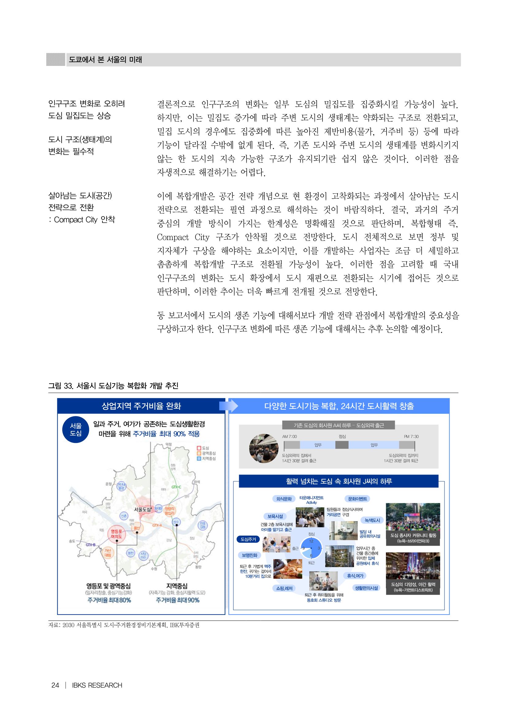 그림 33. 서울시 도심기능 복합화 개발 추진